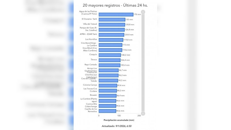 ¿Cuáles fueron las localidades cordobesas dónde más llovió?