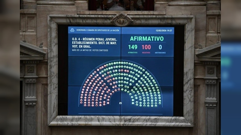 El oficialismo aprobó en Diputados la baja de la imputabilidad de 16 a 14 años