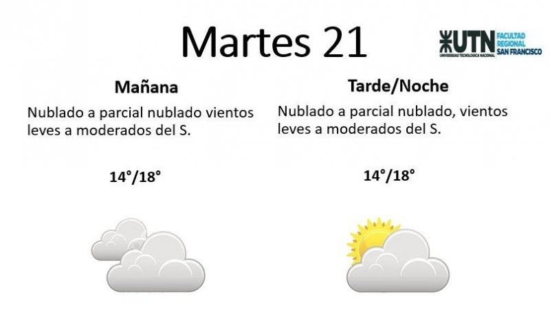 ¿Cómo seguirá el tiempo en San Francisco?