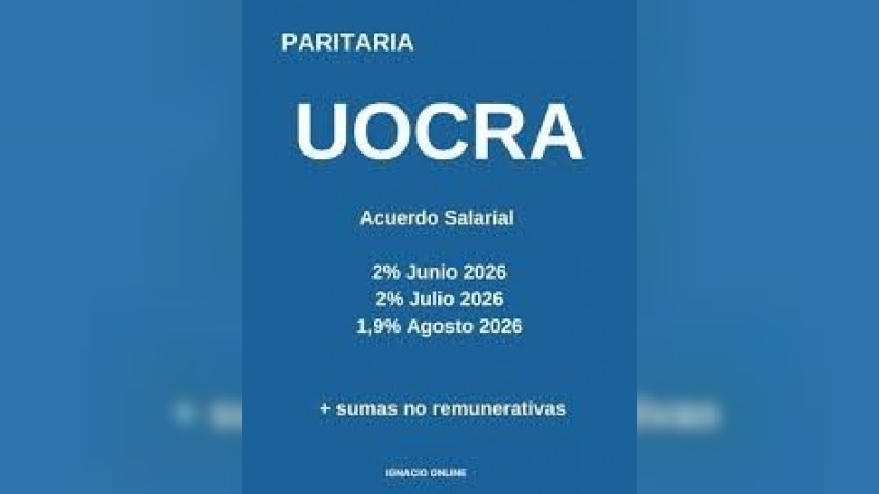 UOCRA cerró nuevo acuerdo paritario: cuánto cobran con aumentos en junio, julio y agosto 2026