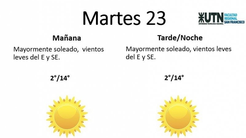 ¿Cómo seguirá el tiempo en San Francisco?